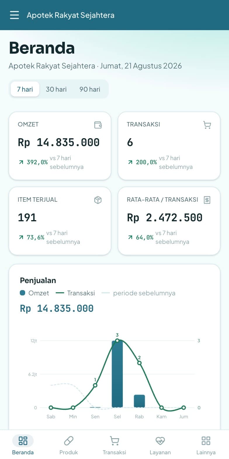 Sehatera, mobile view